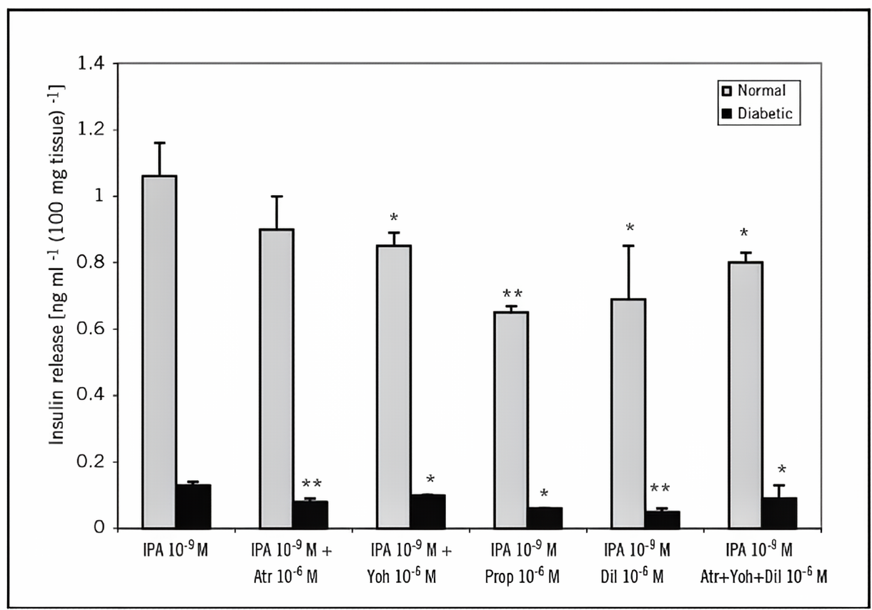 Efectos sin&eacute;rxicos de CJC-1295 e Ipamorelin 